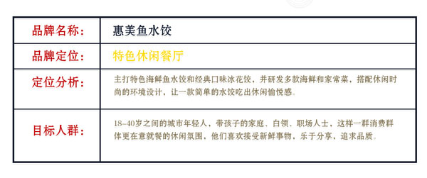 惠美魚水餃定位