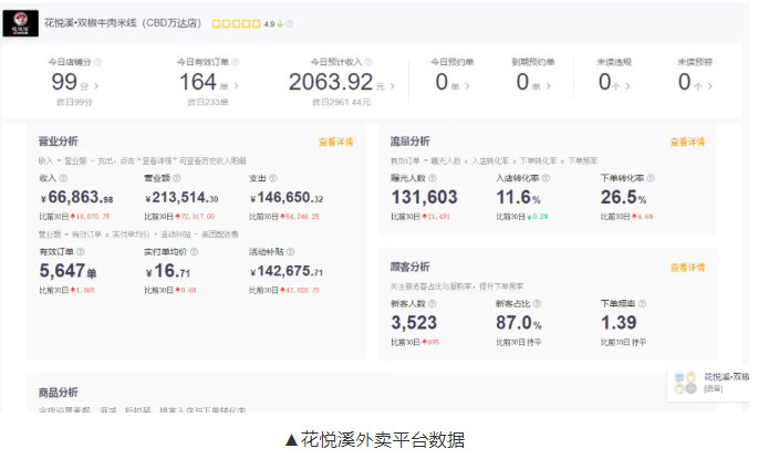 花悅溪米線官網